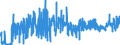 KN 29212900 /Exporte /Einheit = Preise (Euro/Tonne) /Partnerland: Portugal /Meldeland: Eur27_2020 /29212900:Polyamine, Acyclisch, und Ihre Derivate; Salze Dieser Erzeugnisse (Ausg. Ethylendiamin, Hexamethylendiamin, und Ihre Salze)