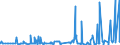 KN 29212900 /Exporte /Einheit = Preise (Euro/Tonne) /Partnerland: Island /Meldeland: Eur27_2020 /29212900:Polyamine, Acyclisch, und Ihre Derivate; Salze Dieser Erzeugnisse (Ausg. Ethylendiamin, Hexamethylendiamin, und Ihre Salze)