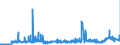 KN 29212900 /Exporte /Einheit = Preise (Euro/Tonne) /Partnerland: Finnland /Meldeland: Eur27_2020 /29212900:Polyamine, Acyclisch, und Ihre Derivate; Salze Dieser Erzeugnisse (Ausg. Ethylendiamin, Hexamethylendiamin, und Ihre Salze)