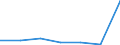 KN 29212900 /Exporte /Einheit = Preise (Euro/Tonne) /Partnerland: Schweiz /Meldeland: Eur27 /29212900:Polyamine, Acyclisch, und Ihre Derivate; Salze Dieser Erzeugnisse (Ausg. Ethylendiamin, Hexamethylendiamin, und Ihre Salze)