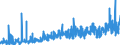 KN 29212900 /Exporte /Einheit = Preise (Euro/Tonne) /Partnerland: Schweiz /Meldeland: Eur27_2020 /29212900:Polyamine, Acyclisch, und Ihre Derivate; Salze Dieser Erzeugnisse (Ausg. Ethylendiamin, Hexamethylendiamin, und Ihre Salze)