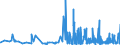 CN 29212900 /Exports /Unit = Prices (Euro/ton) /Partner: Malta /Reporter: Eur27_2020 /29212900:Acyclic Polyamines and Their Derivatives; Salts Thereof (Excl. Ethylenediamine and Hexamethylenediamine, and Their Salts)