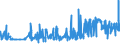 KN 29212900 /Exporte /Einheit = Preise (Euro/Tonne) /Partnerland: Litauen /Meldeland: Eur27_2020 /29212900:Polyamine, Acyclisch, und Ihre Derivate; Salze Dieser Erzeugnisse (Ausg. Ethylendiamin, Hexamethylendiamin, und Ihre Salze)