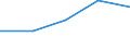 KN 29212900 /Exporte /Einheit = Preise (Euro/Tonne) /Partnerland: Sowjetunion /Meldeland: Eur27 /29212900:Polyamine, Acyclisch, und Ihre Derivate; Salze Dieser Erzeugnisse (Ausg. Ethylendiamin, Hexamethylendiamin, und Ihre Salze)