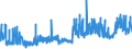 CN 29212900 /Exports /Unit = Prices (Euro/ton) /Partner: Czech Rep. /Reporter: Eur27_2020 /29212900:Acyclic Polyamines and Their Derivatives; Salts Thereof (Excl. Ethylenediamine and Hexamethylenediamine, and Their Salts)