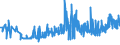 KN 29212900 /Exporte /Einheit = Preise (Euro/Tonne) /Partnerland: Kroatien /Meldeland: Eur27_2020 /29212900:Polyamine, Acyclisch, und Ihre Derivate; Salze Dieser Erzeugnisse (Ausg. Ethylendiamin, Hexamethylendiamin, und Ihre Salze)