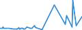 CN 29212900 /Exports /Unit = Prices (Euro/ton) /Partner: Kosovo /Reporter: Eur27_2020 /29212900:Acyclic Polyamines and Their Derivatives; Salts Thereof (Excl. Ethylenediamine and Hexamethylenediamine, and Their Salts)