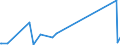 KN 29212900 /Exporte /Einheit = Preise (Euro/Tonne) /Partnerland: Montenegro /Meldeland: Europäische Union /29212900:Polyamine, Acyclisch, und Ihre Derivate; Salze Dieser Erzeugnisse (Ausg. Ethylendiamin, Hexamethylendiamin, und Ihre Salze)