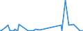 KN 29212900 /Exporte /Einheit = Preise (Euro/Tonne) /Partnerland: Libyen /Meldeland: Eur27_2020 /29212900:Polyamine, Acyclisch, und Ihre Derivate; Salze Dieser Erzeugnisse (Ausg. Ethylendiamin, Hexamethylendiamin, und Ihre Salze)