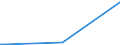 KN 29212900 /Exporte /Einheit = Preise (Euro/Tonne) /Partnerland: Mauretanien /Meldeland: Eur27_2020 /29212900:Polyamine, Acyclisch, und Ihre Derivate; Salze Dieser Erzeugnisse (Ausg. Ethylendiamin, Hexamethylendiamin, und Ihre Salze)