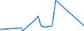 CN 29212900 /Exports /Unit = Prices (Euro/ton) /Partner: Mali /Reporter: Eur27_2020 /29212900:Acyclic Polyamines and Their Derivatives; Salts Thereof (Excl. Ethylenediamine and Hexamethylenediamine, and Their Salts)