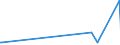 KN 29212900 /Exporte /Einheit = Preise (Euro/Tonne) /Partnerland: Niger /Meldeland: Eur27_2020 /29212900:Polyamine, Acyclisch, und Ihre Derivate; Salze Dieser Erzeugnisse (Ausg. Ethylendiamin, Hexamethylendiamin, und Ihre Salze)