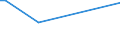 KN 29212900 /Exporte /Einheit = Preise (Euro/Tonne) /Partnerland: Sierra Leone /Meldeland: Eur15 /29212900:Polyamine, Acyclisch, und Ihre Derivate; Salze Dieser Erzeugnisse (Ausg. Ethylendiamin, Hexamethylendiamin, und Ihre Salze)