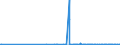 KN 29212900 /Exporte /Einheit = Preise (Euro/Tonne) /Partnerland: Elfenbeink. /Meldeland: Eur27_2020 /29212900:Polyamine, Acyclisch, und Ihre Derivate; Salze Dieser Erzeugnisse (Ausg. Ethylendiamin, Hexamethylendiamin, und Ihre Salze)