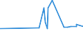 KN 29212900 /Exporte /Einheit = Preise (Euro/Tonne) /Partnerland: Benin /Meldeland: Eur27_2020 /29212900:Polyamine, Acyclisch, und Ihre Derivate; Salze Dieser Erzeugnisse (Ausg. Ethylendiamin, Hexamethylendiamin, und Ihre Salze)