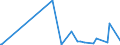 KN 29212900 /Exporte /Einheit = Preise (Euro/Tonne) /Partnerland: Dem. Rep. Kongo /Meldeland: Europäische Union /29212900:Polyamine, Acyclisch, und Ihre Derivate; Salze Dieser Erzeugnisse (Ausg. Ethylendiamin, Hexamethylendiamin, und Ihre Salze)