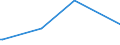 CN 29212900 /Exports /Unit = Prices (Euro/ton) /Partner: Burundi /Reporter: Eur27_2020 /29212900:Acyclic Polyamines and Their Derivatives; Salts Thereof (Excl. Ethylenediamine and Hexamethylenediamine, and Their Salts)