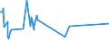 KN 29212900 /Exporte /Einheit = Preise (Euro/Tonne) /Partnerland: Dschibuti /Meldeland: Europäische Union /29212900:Polyamine, Acyclisch, und Ihre Derivate; Salze Dieser Erzeugnisse (Ausg. Ethylendiamin, Hexamethylendiamin, und Ihre Salze)