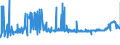 CN 29213010 /Exports /Unit = Prices (Euro/ton) /Partner: Portugal /Reporter: Eur27_2020 /29213010:Cyclohexylamine and Cyclohexyldimethylamine, and Their Salts