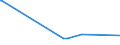 CN 29213010 /Exports /Unit = Prices (Euro/ton) /Partner: Iceland /Reporter: Eur28 /29213010:Cyclohexylamine and Cyclohexyldimethylamine, and Their Salts