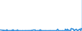 CN 29213010 /Exports /Unit = Prices (Euro/ton) /Partner: Norway /Reporter: Eur27_2020 /29213010:Cyclohexylamine and Cyclohexyldimethylamine, and Their Salts