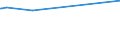 CN 29213010 /Exports /Unit = Prices (Euro/ton) /Partner: Liechtenstein /Reporter: Eur27 /29213010:Cyclohexylamine and Cyclohexyldimethylamine, and Their Salts