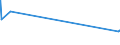 CN 29213010 /Exports /Unit = Prices (Euro/ton) /Partner: Gibraltar /Reporter: European Union /29213010:Cyclohexylamine and Cyclohexyldimethylamine, and Their Salts