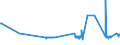 CN 29213010 /Exports /Unit = Prices (Euro/ton) /Partner: Malta /Reporter: Eur27_2020 /29213010:Cyclohexylamine and Cyclohexyldimethylamine, and Their Salts