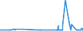 CN 29213010 /Exports /Unit = Prices (Euro/ton) /Partner: Estonia /Reporter: Eur27_2020 /29213010:Cyclohexylamine and Cyclohexyldimethylamine, and Their Salts