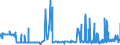 CN 29213010 /Exports /Unit = Prices (Euro/ton) /Partner: Czech Rep. /Reporter: Eur27_2020 /29213010:Cyclohexylamine and Cyclohexyldimethylamine, and Their Salts