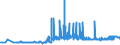 CN 29213010 /Exports /Unit = Prices (Euro/ton) /Partner: Slovakia /Reporter: Eur27_2020 /29213010:Cyclohexylamine and Cyclohexyldimethylamine, and Their Salts