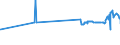 CN 29213010 /Exports /Unit = Prices (Euro/ton) /Partner: Bosnia-herz. /Reporter: Eur27_2020 /29213010:Cyclohexylamine and Cyclohexyldimethylamine, and Their Salts