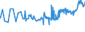 CN 29213010 /Exports /Unit = Prices (Euro/ton) /Partner: Algeria /Reporter: Eur27_2020 /29213010:Cyclohexylamine and Cyclohexyldimethylamine, and Their Salts