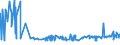 CN 29213010 /Exports /Unit = Prices (Euro/ton) /Partner: Tunisia /Reporter: Eur27_2020 /29213010:Cyclohexylamine and Cyclohexyldimethylamine, and Their Salts