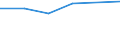 CN 29213010 /Exports /Unit = Prices (Euro/ton) /Partner: Reunion /Reporter: Eur27 /29213010:Cyclohexylamine and Cyclohexyldimethylamine, and Their Salts