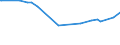 CN 29213010 /Exports /Unit = Prices (Euro/ton) /Partner: Cuba /Reporter: Eur27_2020 /29213010:Cyclohexylamine and Cyclohexyldimethylamine, and Their Salts