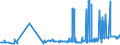 CN 29213010 /Exports /Unit = Prices (Euro/ton) /Partner: Colombia /Reporter: Eur27_2020 /29213010:Cyclohexylamine and Cyclohexyldimethylamine, and Their Salts