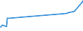 CN 29213010 /Exports /Unit = Prices (Euro/ton) /Partner: Ecuador /Reporter: Eur27_2020 /29213010:Cyclohexylamine and Cyclohexyldimethylamine, and Their Salts