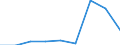 KN 29213090 /Exporte /Einheit = Preise (Euro/Tonne) /Partnerland: Niederlande /Meldeland: Eur27 /29213090:Mono- Oder Polyamine, Alicyclisch, und Ihre Derivate; Salze Dieser Erzeugnisse (Ausg. Cyclohexylamin, Cyclohexyldimethylamin und Ihre Salze)