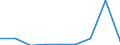 KN 29213090 /Exporte /Einheit = Preise (Euro/Tonne) /Partnerland: Ver.koenigreich /Meldeland: Eur27 /29213090:Mono- Oder Polyamine, Alicyclisch, und Ihre Derivate; Salze Dieser Erzeugnisse (Ausg. Cyclohexylamin, Cyclohexyldimethylamin und Ihre Salze)