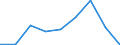 KN 29213090 /Exporte /Einheit = Preise (Euro/Tonne) /Partnerland: Irland /Meldeland: Eur27 /29213090:Mono- Oder Polyamine, Alicyclisch, und Ihre Derivate; Salze Dieser Erzeugnisse (Ausg. Cyclohexylamin, Cyclohexyldimethylamin und Ihre Salze)