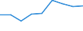 CN 29213090 /Exports /Unit = Prices (Euro/ton) /Partner: Sweden /Reporter: Eur27 /29213090:Cyclanic, Cyclenic or Cycloterpenic Mono- or Polyamines, and Their Derivatives; Salts Thereof (Excl. Cyclohexylamine and Cyclohexyldimethylamine, and Their Salts)