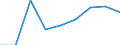 CN 29213090 /Exports /Unit = Prices (Euro/ton) /Partner: Egypt /Reporter: Eur27 /29213090:Cyclanic, Cyclenic or Cycloterpenic Mono- or Polyamines, and Their Derivatives; Salts Thereof (Excl. Cyclohexylamine and Cyclohexyldimethylamine, and Their Salts)