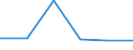 CN 29213090 /Exports /Unit = Prices (Euro/ton) /Partner: Nigeria /Reporter: Eur27 /29213090:Cyclanic, Cyclenic or Cycloterpenic Mono- or Polyamines, and Their Derivatives; Salts Thereof (Excl. Cyclohexylamine and Cyclohexyldimethylamine, and Their Salts)