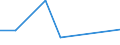 CN 29213090 /Exports /Unit = Prices (Euro/ton) /Partner: Dominican R. /Reporter: Eur27 /29213090:Cyclanic, Cyclenic or Cycloterpenic Mono- or Polyamines, and Their Derivatives; Salts Thereof (Excl. Cyclohexylamine and Cyclohexyldimethylamine, and Their Salts)