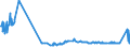 CN 29213091 /Exports /Unit = Prices (Euro/ton) /Partner: France /Reporter: Eur27_2020 /29213091:Cyclohex-1,3-ylenediamine `1,3-diaminocyclohexane`