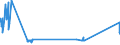 KN 29213091 /Exporte /Einheit = Preise (Euro/Tonne) /Partnerland: Daenemark /Meldeland: Europäische Union /29213091:Cyclohex-1,3-ylendiamin `1,3-diaminocyclohexan`