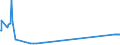 KN 29213091 /Exporte /Einheit = Preise (Euro/Tonne) /Partnerland: Portugal /Meldeland: Europäische Union /29213091:Cyclohex-1,3-ylendiamin `1,3-diaminocyclohexan`