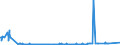 CN 29213091 /Exports /Unit = Prices (Euro/ton) /Partner: Spain /Reporter: Eur27_2020 /29213091:Cyclohex-1,3-ylenediamine `1,3-diaminocyclohexane`