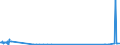 CN 29213091 /Exports /Unit = Prices (Euro/ton) /Partner: Belgium /Reporter: European Union /29213091:Cyclohex-1,3-ylenediamine `1,3-diaminocyclohexane`